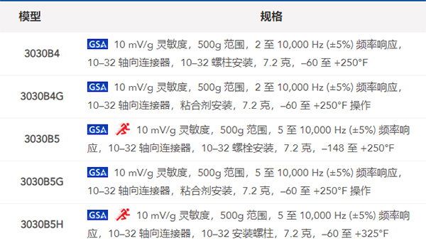 什么是加速度傳感器？都有哪些生產(chǎn)廠家？(圖2)