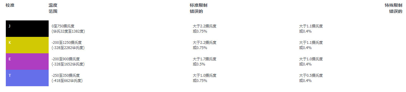 如何在不同的熱電偶類型中選擇？（熱電偶類型的差異介紹）(圖2)